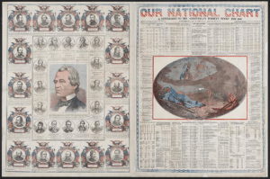 Our national chart, a supplement to the "Cincinnati Weekly Times" for 1866 (Cincinnati : C.W. Starbuck & Co., 1866; LOC: https://www.loc.gov/item/2005694439/)