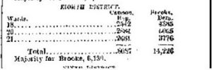 8th-district-ny-times-november-7-1866